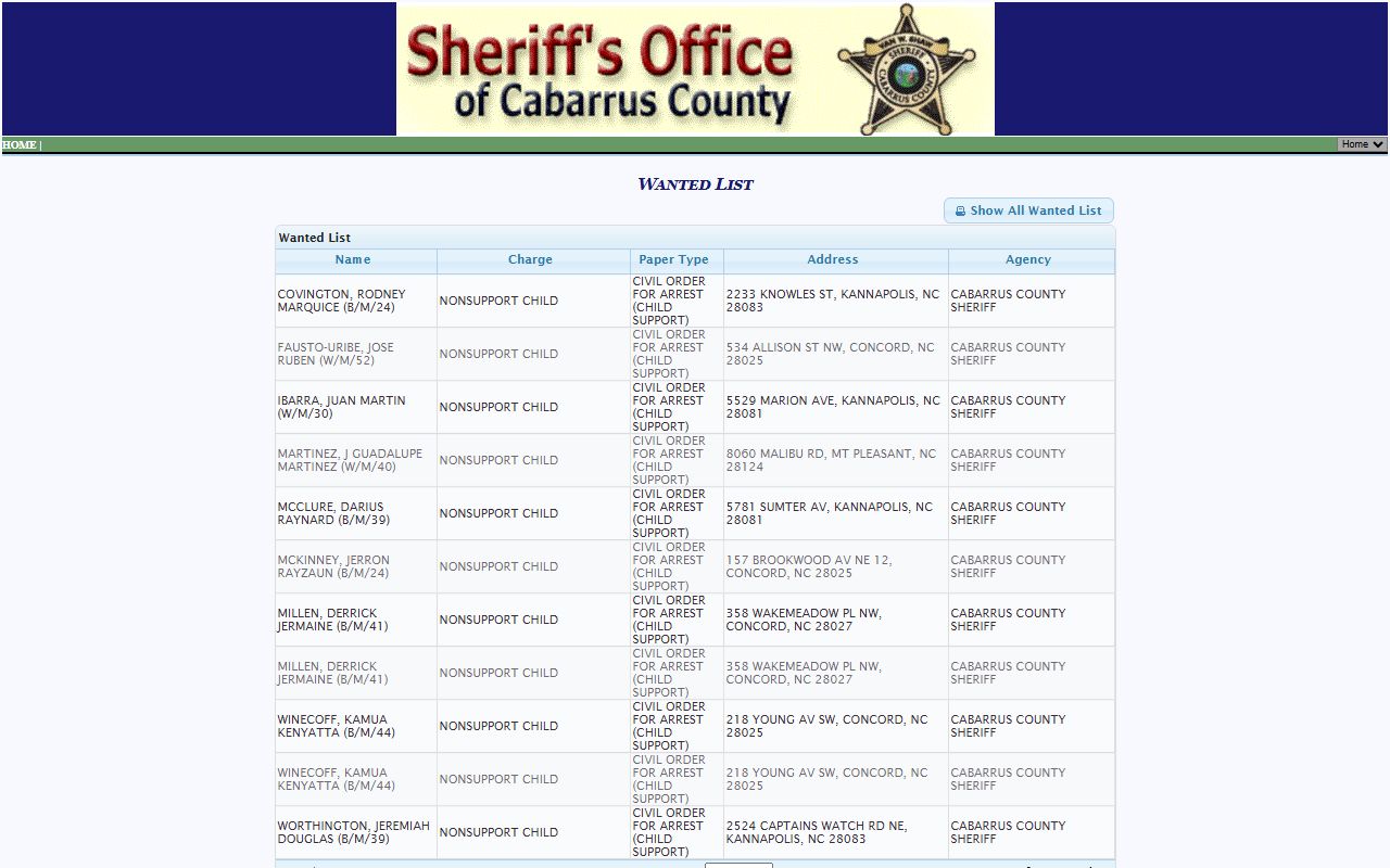 Cabarrus County wanted list for Concord bench warrants